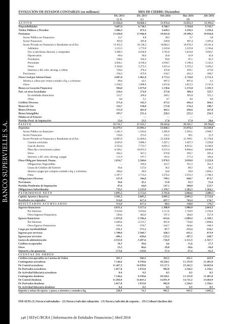 Información de Entidades Financieras