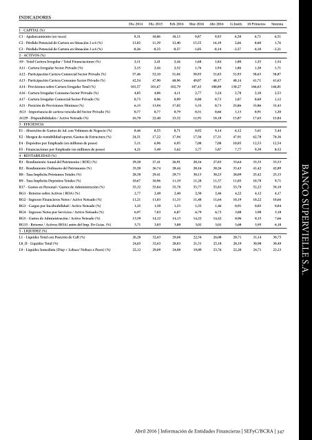 Información de Entidades Financieras