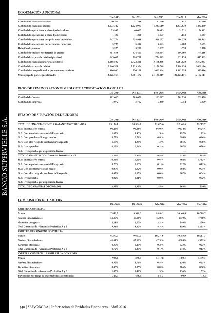 Información de Entidades Financieras