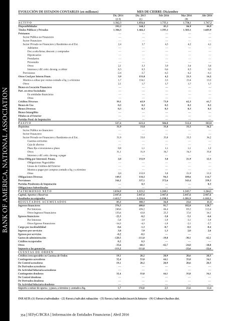 Información de Entidades Financieras