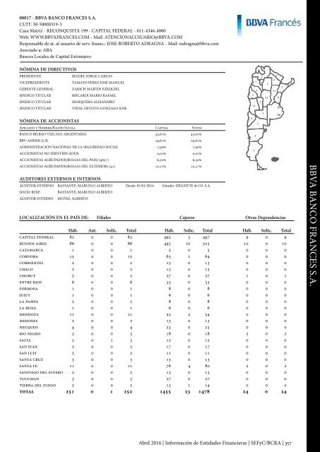 Información de Entidades Financieras