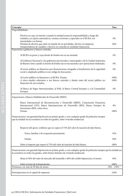 Información de Entidades Financieras