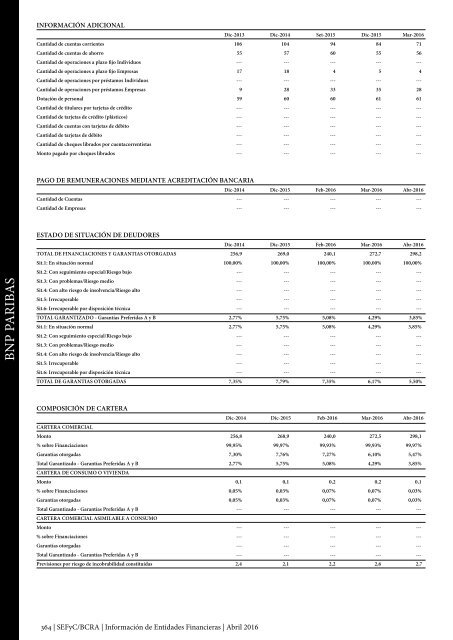 Información de Entidades Financieras