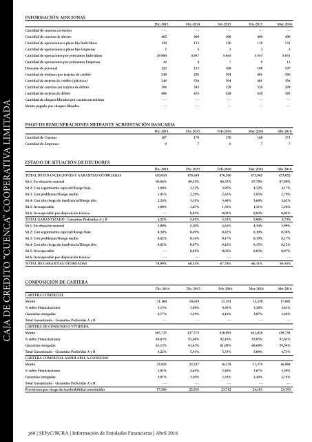 Información de Entidades Financieras