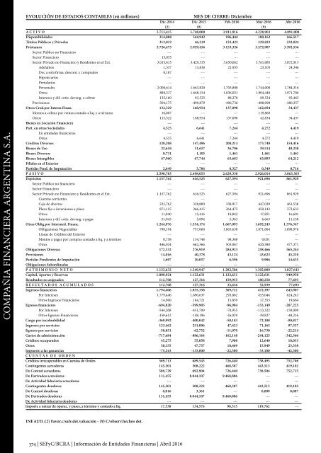 Información de Entidades Financieras