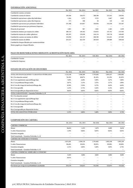 Información de Entidades Financieras