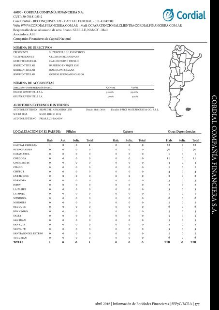 Información de Entidades Financieras