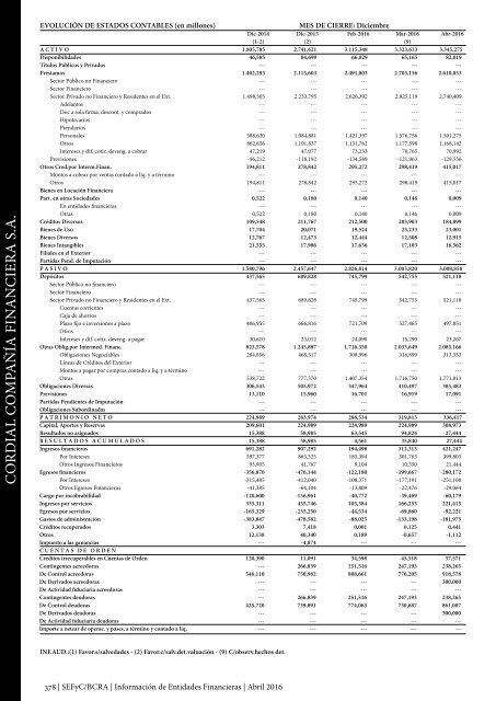 Información de Entidades Financieras