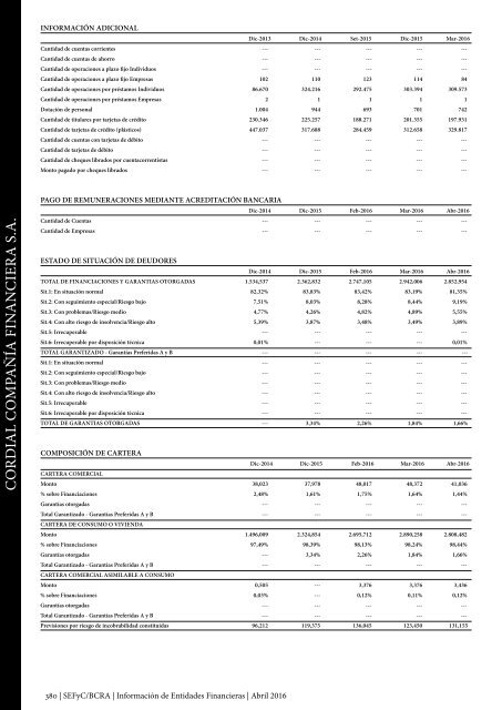 Información de Entidades Financieras