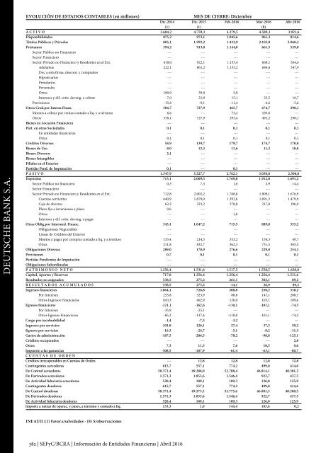 Información de Entidades Financieras