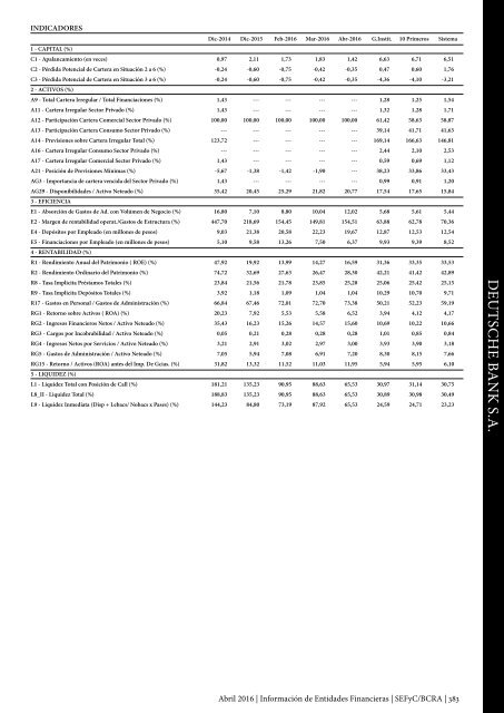 Información de Entidades Financieras