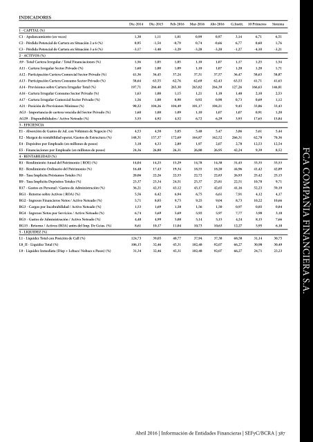 Información de Entidades Financieras