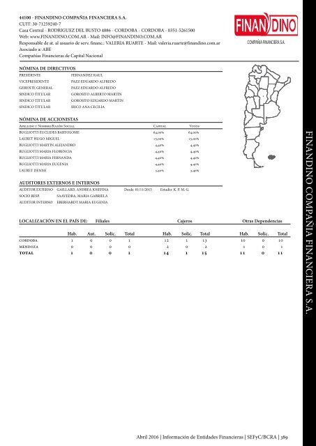 Información de Entidades Financieras