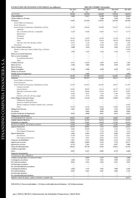 Información de Entidades Financieras