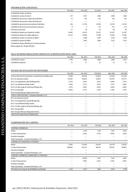 Información de Entidades Financieras