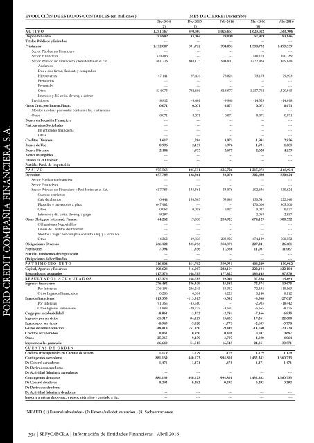 Información de Entidades Financieras