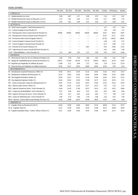 Información de Entidades Financieras