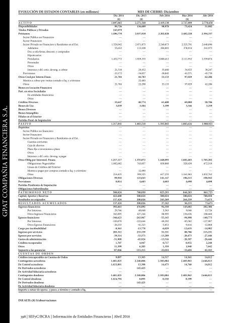 Información de Entidades Financieras