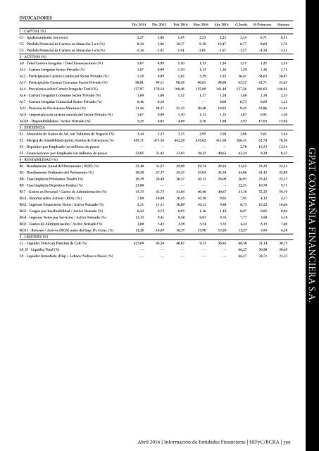 Información de Entidades Financieras