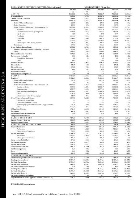 Información de Entidades Financieras