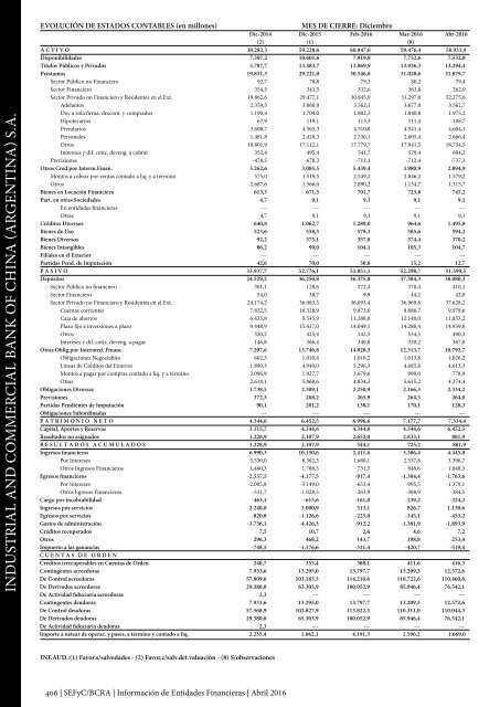 Información de Entidades Financieras