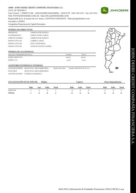 Información de Entidades Financieras