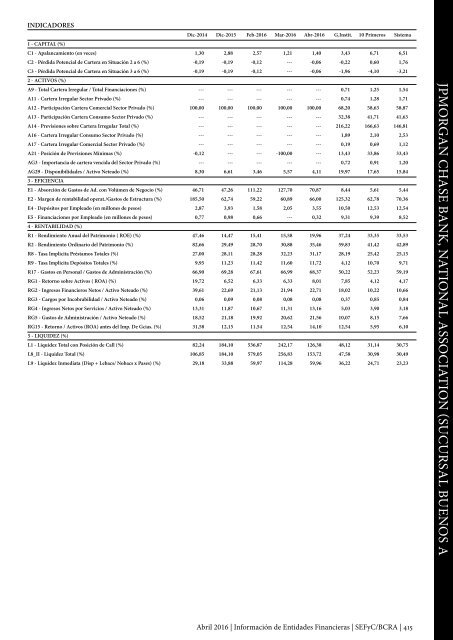 Información de Entidades Financieras