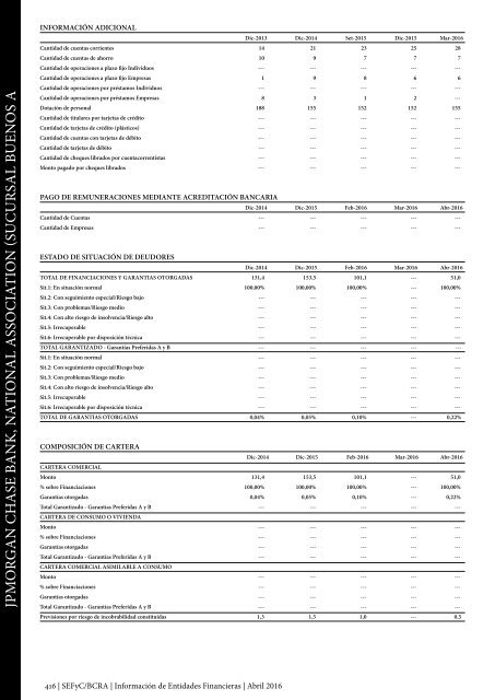 Información de Entidades Financieras