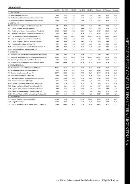 Información de Entidades Financieras