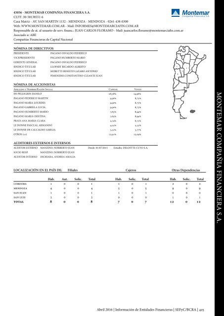 Información de Entidades Financieras