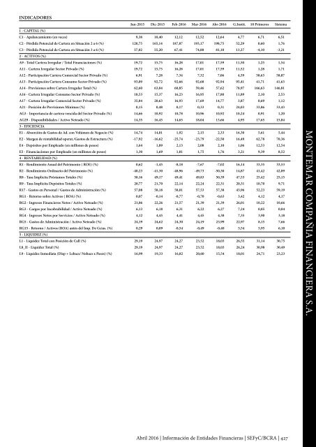 Información de Entidades Financieras