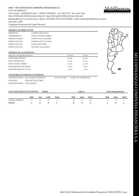 Información de Entidades Financieras