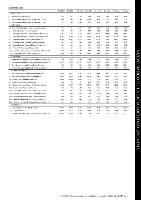 Información de Entidades Financieras