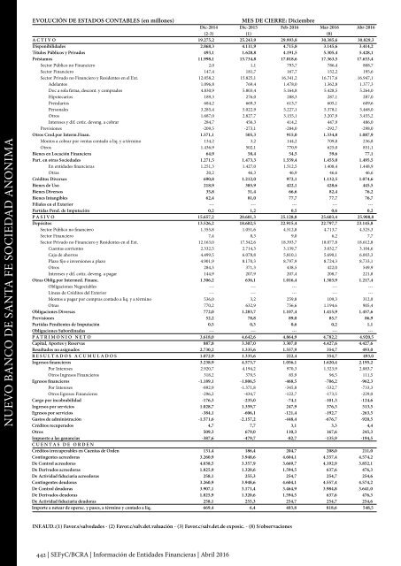 Información de Entidades Financieras