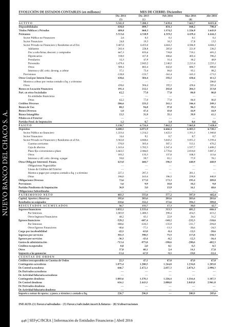 Información de Entidades Financieras