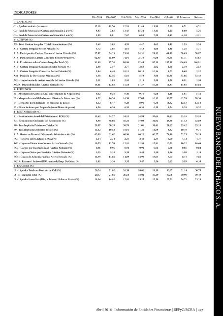 Información de Entidades Financieras