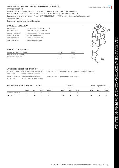 Información de Entidades Financieras