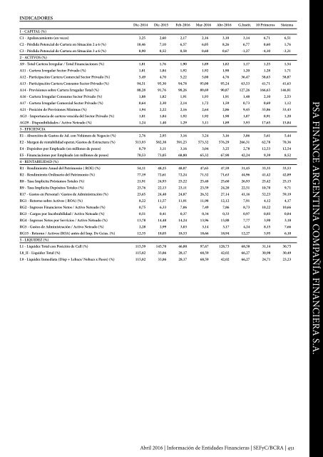 Información de Entidades Financieras