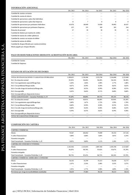 Información de Entidades Financieras