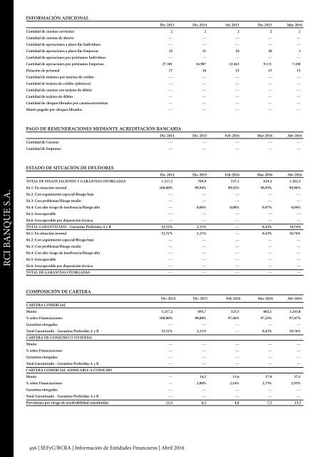 Información de Entidades Financieras