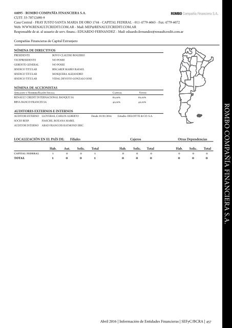 Información de Entidades Financieras