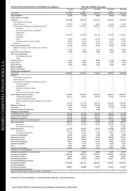 Información de Entidades Financieras