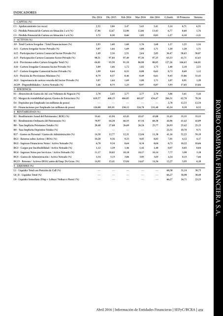 Información de Entidades Financieras