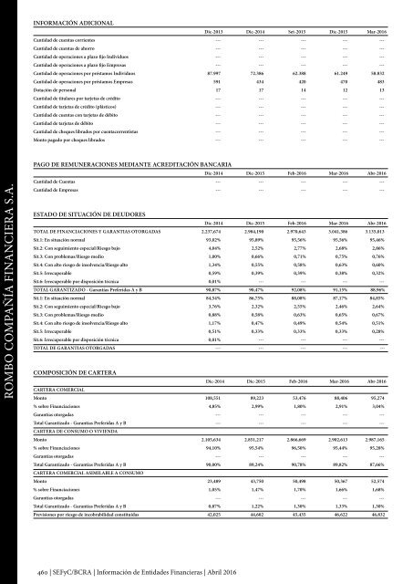 Información de Entidades Financieras