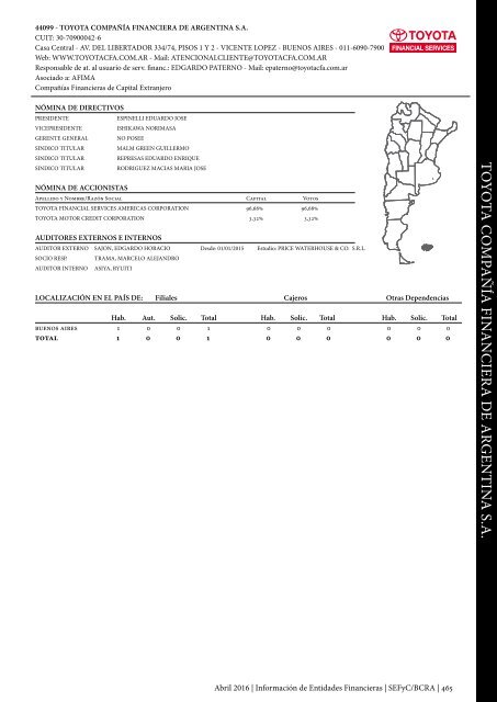 Información de Entidades Financieras