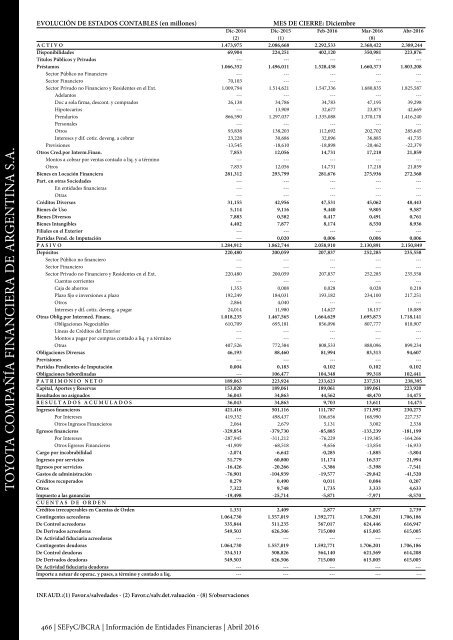 Información de Entidades Financieras