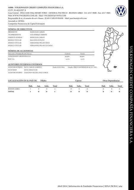 Información de Entidades Financieras