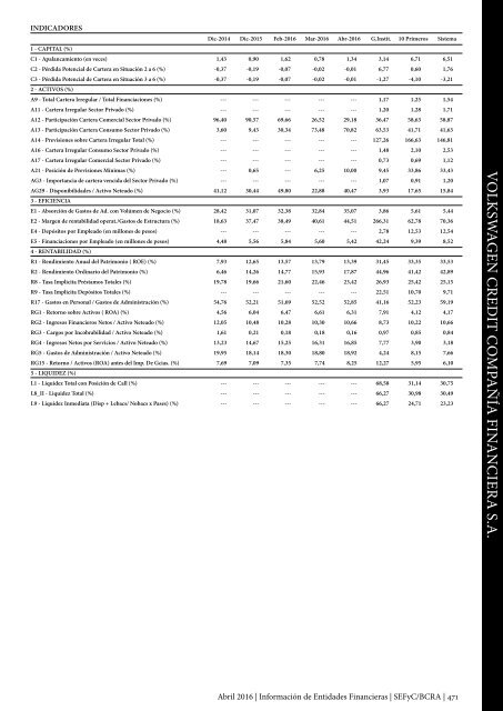 Información de Entidades Financieras