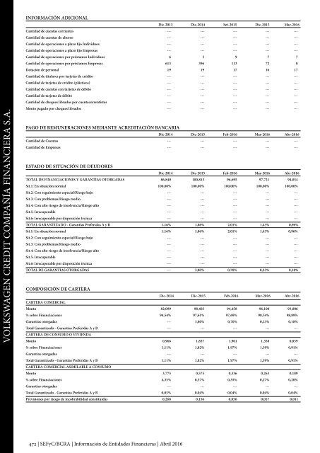 Información de Entidades Financieras