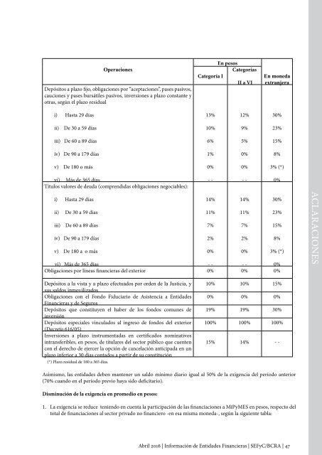 Información de Entidades Financieras